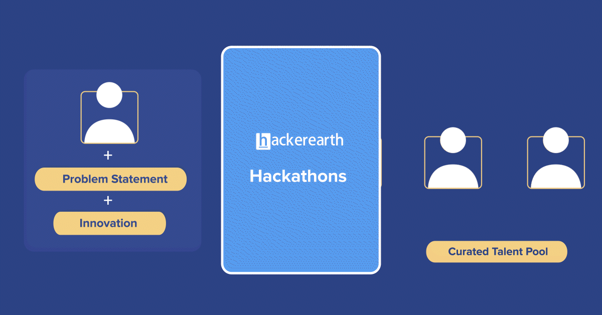 Tech hiring through hackathons