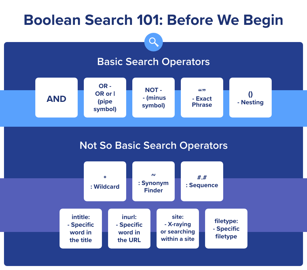 Boolean search strings