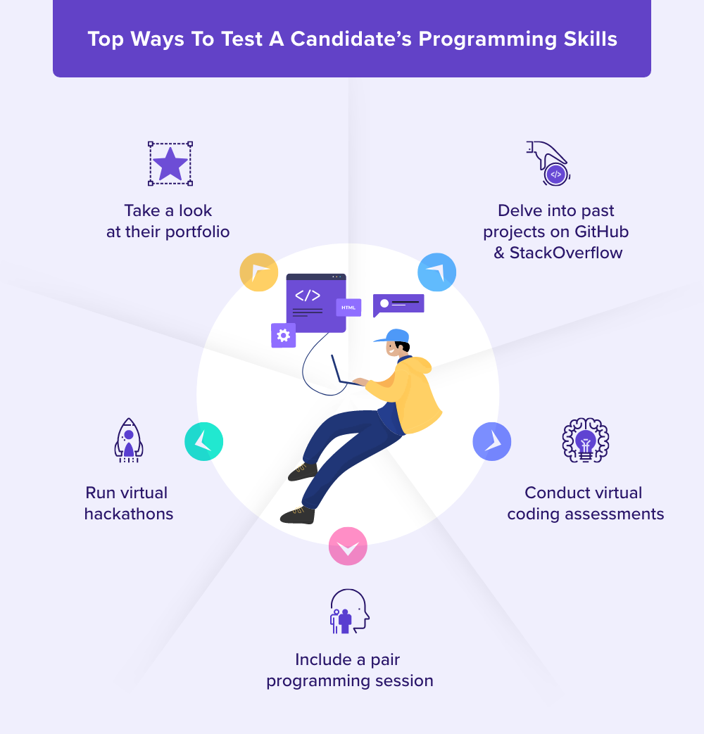 Candidate Programming Skills Testing - HackerEarth