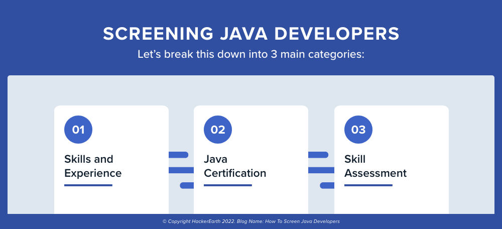 screen java developers