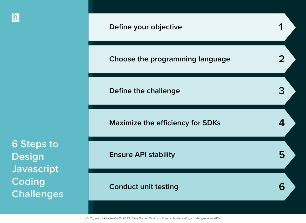 Steps to Design Javascript Coding Challenges
